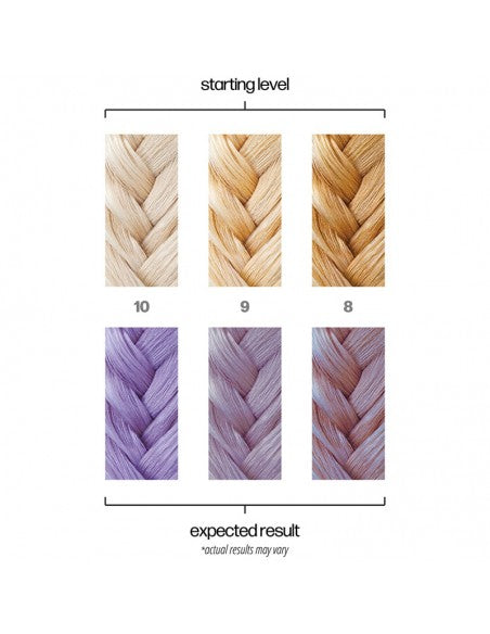 Danger Jones - Semi-Permanent Hair Color - Exotica