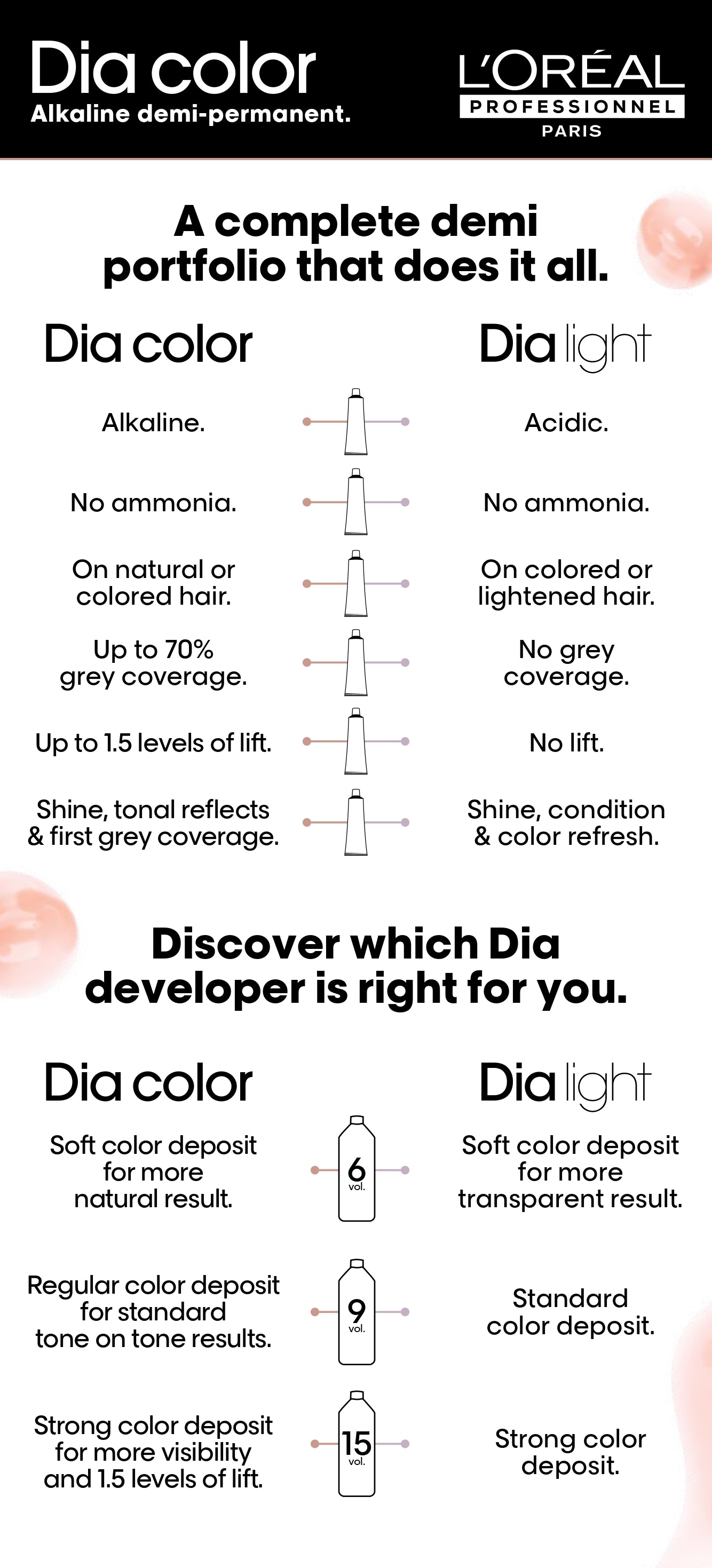 Dia Color Demi-permanent Hair Color - 60ml