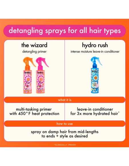 amika - The Wizard Detangling Primer - 150ml