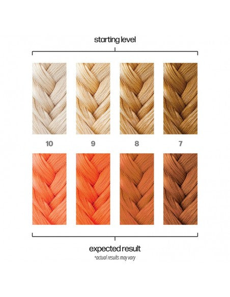 Danger Jones - Semi-Permanent Hair Color - Hotwire