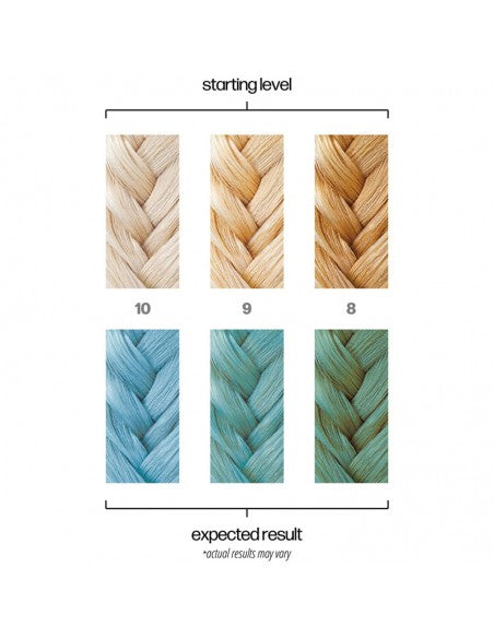 Danger Jones - Semi-Permanent Hair Color - Poolside