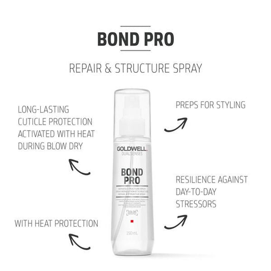 Goldwell Dualsenses - Repair and Structure Spray - 150ml