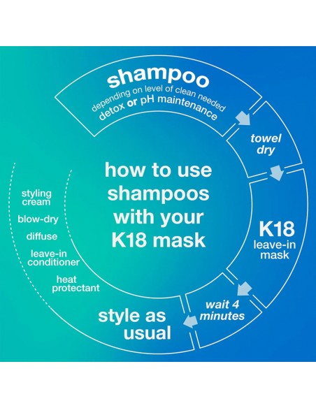 K18 - Peptide Prep Detox Shampoo - 250ml