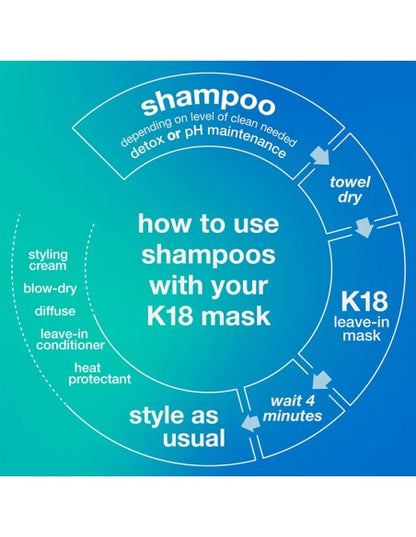 K18 - Peptide Prep Detox Shampoo - 250ml