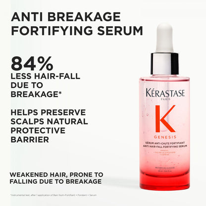 Anti Breakage Fortifying Serum 3oz