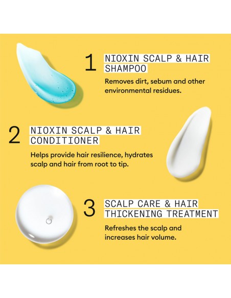 Nioxin - System 1 Kit