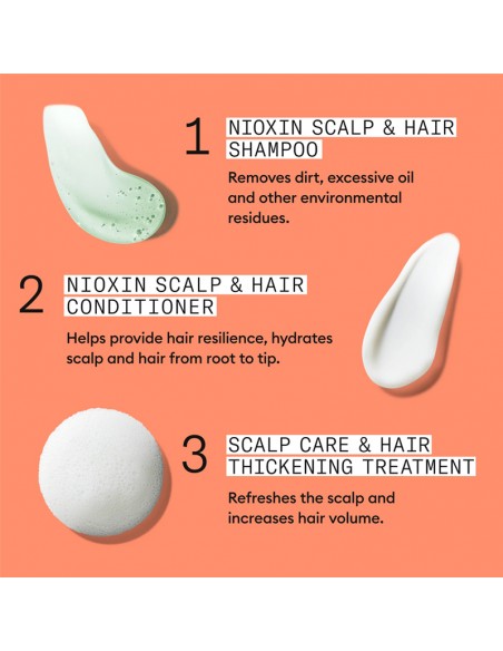 Nioxin - System 4 Kit