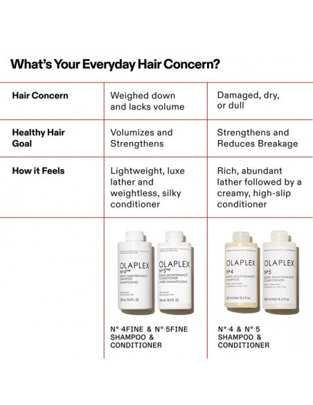 Olaplex - No. 5 Fine Bond Maintenance Conditioner - 250ml