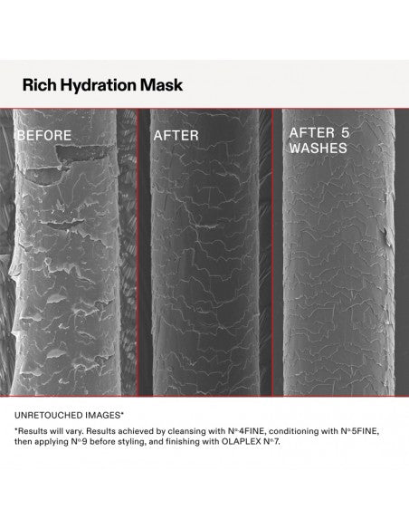Olaplex - Rich Hydration Mask - 200ml