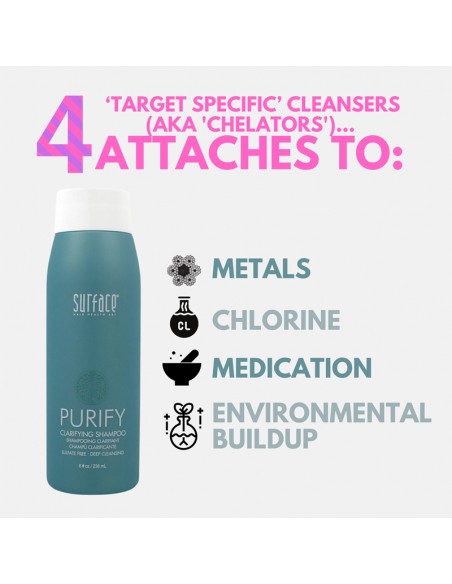 Surface - Styling Purify Clarifying Shampoo - 59ml