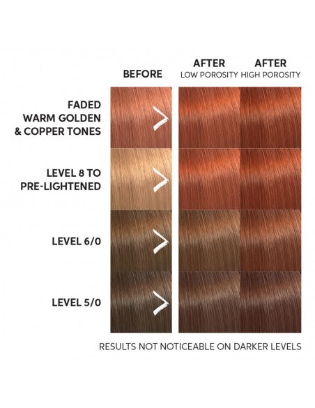 Wella - Color Fresh Mask - Copper Glow